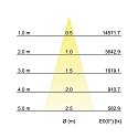 Brumberg Lumière encastrée IP20, scintillant, blanche  40W 4560lm 4000K CRI 90-100