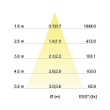 Brumberg Lampe � r�flecteur MR16 Dim-To-Warm 12W 1800 - 3000K gradable
