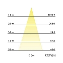 Brumberg LED in-ground luminaire HYBRIDE FLAT, V4A, IP67 IK08, 24V DC, 9W 3000K 450lm 30°, passable up to 1t