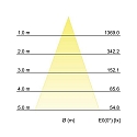 Brumberg LED in-ground luminaire HYBRIDE FLAT, V4A, IP67 IK08, 24V DC, 12W 3000K 890lm 30°, passable up to 1t