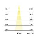 Brumberg LED in-ground luminaire HYBRIDE FLAT, V4A, IP67 IK08, 24V DC, 6W 3000K 420lm 30°, passable up to 1t