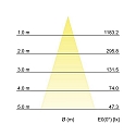 Brumberg LED in-ground luminaire BOLED, V4A, IP67 IK08, 6W 3000K 485lm 36°, stainless steel