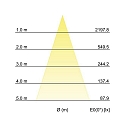 Brumberg LED in-ground luminaire BOLED, V4A, IP67 IK08, 12W 3000K 1050lm 36°, stainless steel
