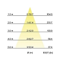 Recessed outdoor LED downlight, IP65, 230V AC, 6W 3000K 510lm 38�, fixed