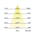 Brumberg Lumière encastrée IP20, scintillant, blanche  7W 680lm 3000K 20-40° 20-40° CRI 80-89