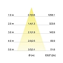 Brumberg Lumi�re encastr�e IP20, scintillant, noir , transparent gradable 7W 740lm 3000K 20-40� 20-40� CRI 80-89