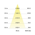 Brumberg Lumi�re encastr�e BB 13 rond, pivotant LED IP20, blanche gradable 6W 430lm 1800-3000K 20-40� 20-40� CRI 80-89