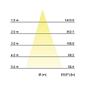 Brumberg Outdoor LED floor spot BLOKK, IP65 IK07, 10W 3000K 740lm 36°, swivelling, structured graphite