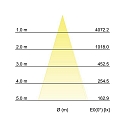 Brumberg Outdoor LED floor spot BLOKK, IP65 IK07, 22W 3000K 1620lm 36°, swivelling, structured graphite