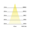 Brumberg Outdoor LED ceiling luminaire BLOKK, square, IP54, 22W 3000K 2030lm 30°, structured graphite