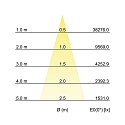Brumberg Lumi�re encastr�e ARTEMIS MAXI rond, rotatif, commutable LED IP20, argent  42W 5713lm 4000K CRI 90-100