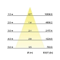 Brumberg Lumi�re encastr�e ARTEMIS MAXI rond, rotatif, commutable LED IP20, noir   42W 5475lm 4000K CRI 90-100