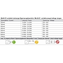 Deko-Light Deko-Light LED-power supply unit, BASIC, DIM, Multi CC, IE-25D, current constant, dimmable