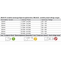 Deko-Light Deko-Light LED-power supply unit, BASIC, DIM, Multi CC, IE-45D, current constant, dimmable