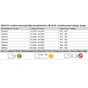 Deko-Light Unit� d'alimentation Led BASIC, DIM, Multi CC, IE-45HD courant constant, dimmable, gris, noir 