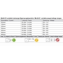 Deko-Light Unit� d'alimentation Led BASIC, DIM, Multi CC, IE-75D courant constant, dimmable, gris, noir 