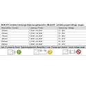  Unit� d�alimentation Led MULTI CC LCM-60DA2 courant constant