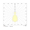 Frisch-Licht Bande �l�ment final LBN134500H.8784EDA contr�lable par DALI, direct / indirect, UGR < 19 IP20, blanche gradable