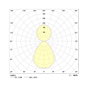 Luminaire � suspension PLN141860MP.6183DA contr�lable par DALI, direct / indirect, UGR < 19, microprismatique IP20