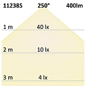 ISOLED Lampe � tige LED R7s 78mm R7S 5W 400lm 2800K 250� CRI 80 