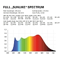 ISOLED Bande LED CRI930 Vollspektrum Flexband