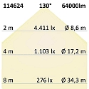ISOLED Projecteur dimmable IP66, gradable