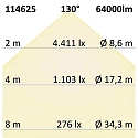 ISOLED Projecteur dimmable IP66, gradable