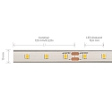 SIGOR Bande LED PRO