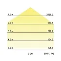 Luminaire de plafond SUNNY MIDI / 44CM PHASE CCT Switch, dimmable, direct / indirect IP20, blanc mat gradable
