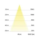 Brumberg Downlight INDIWO83 rond, pivotant IP44, nickel mat gradable