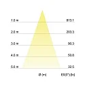 Brumberg Downlight INDIWO83 pivotant, carré IP20, nickel mat gradable