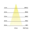 Brumberg LED downlight IMPLEMENT, IP20, round, Ø 9.4cm, Plug&Play 500mA, 8.9W 3000K 730lm 37°, CRi >90, dimmable, structured white