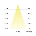 Brumberg Downlight PLUG & PLAY pivotant, avec prise de courant IP20, blanche gradable