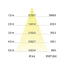 Brumberg Recessed outdoor LED spot dim2warm, IP65, 8.2 x 8.2cm, Plug&Play 350mA, 12W 1800-3000K 900lm 38°, swivelling 30°, matt alu