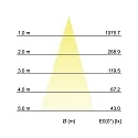 Brumberg Projecteur encastré HYBRIDE FLAT rigide, passable, médium IP67, acier inoxydable 