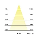 Brumberg Projecteur encastré HYBRIDE passable IP67, acier inoxydable 