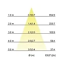 Brumberg Recessed outdoor LED downlight, IP65, 230V AC, 6W 3000K 510lm 38°, fixed, white