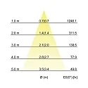 Brumberg recessed luminaire BB34 switchable IP20, glossy, black  7W 680lm 3000K 20-40° 20-40° CRI 80-89
