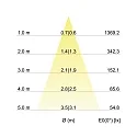 Brumberg Downlight rond, pivotant IP20, aluminium mat gradable