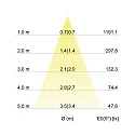 Brumberg Downlight rond, dimmable IP65, titane gradable