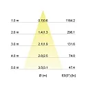 Brumberg Downlight BB03 rond, dimmable IP20, blanche gradable