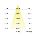 Brumberg Downlight angulaire, dimmable IP20, titane gradable