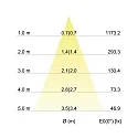 Brumberg recessed spotlight TIRREL-R LED DIM CONNECTION-BOX round, swivelling, DALI controllable IP20, titanium dimmable