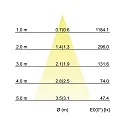 Brumberg Recessed LED spot set BB03 incl. DALI-converter + connection box, IP20, round, 230V, 6W 3000K 640lm 38°, swivelling