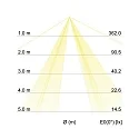 Brumberg Luminaire de plafond SOFT CUBE E27 IP20, brun clair gradable