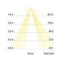 Brumberg Ceiling luminaire SOFT CUBE 58 x 58cm, 5 x E27 max. 60W, shade chintz light brown / diffuser PC