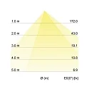 Outdoor LED bollard light, IP65, 230V AC, 60cm, 9W 3000K 210lm, incl. 50cm power cable, structured graphite