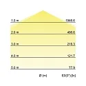Brumberg damp-proof luminaire HUMID ONE - 149CM switchable, multipower, wired through IP65, grey 