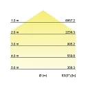 Brumberg hall spot SOL round IP65, black 