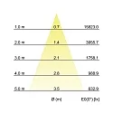 Brumberg Halogène sur rail RETAIL ONE rond, rotatif, commutable LED IP20, blanche 